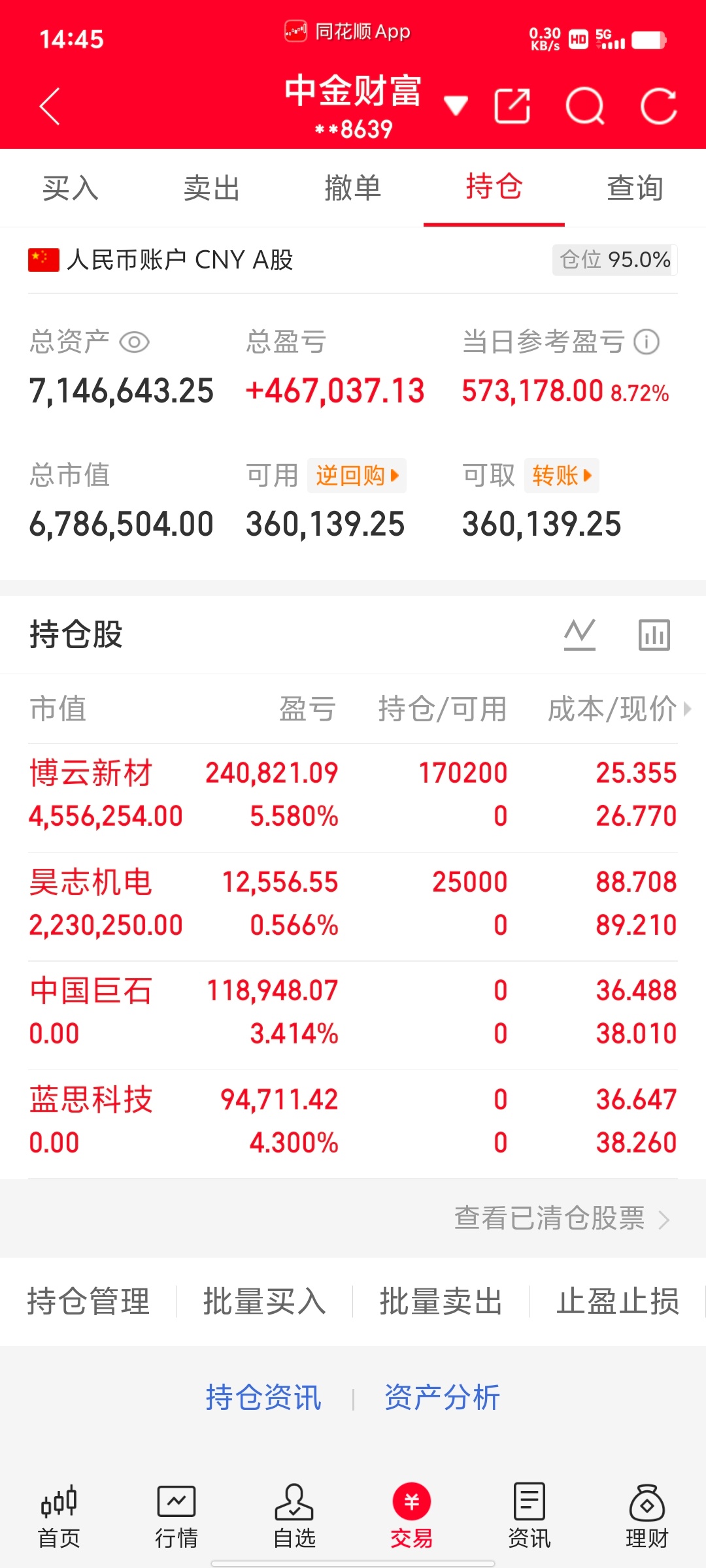 300万本金，目标1年做到1500万，1年翻五倍，欢迎各位前来验证！（第50天）