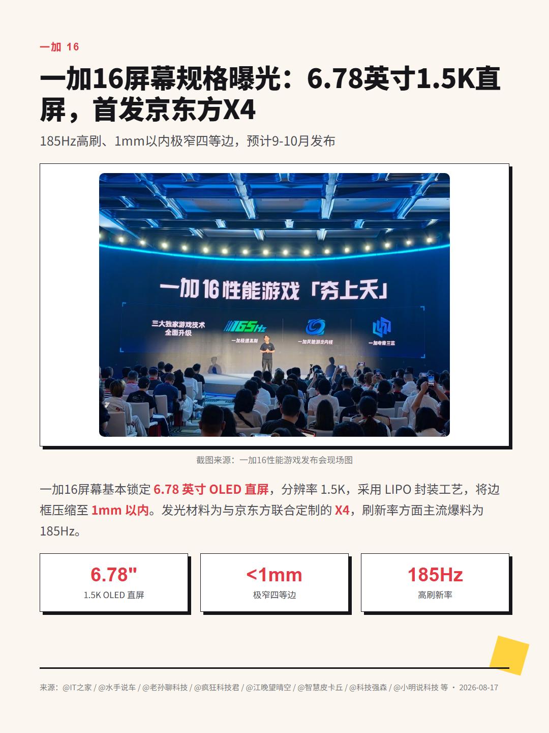 京东方X4压过三星M系？一加16屏幕稳了
一加16屏幕规格定了，这次是真支棱。 