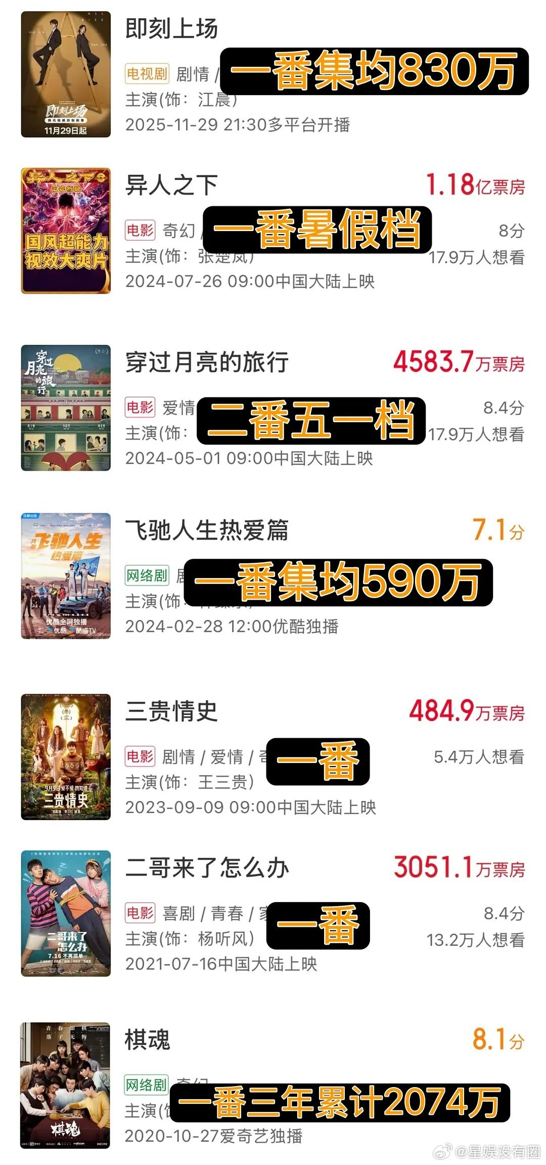 胡先煦一直起不来的原因大家真不知道嘛。。。就是他回报率太低，再说没资源真没招了 