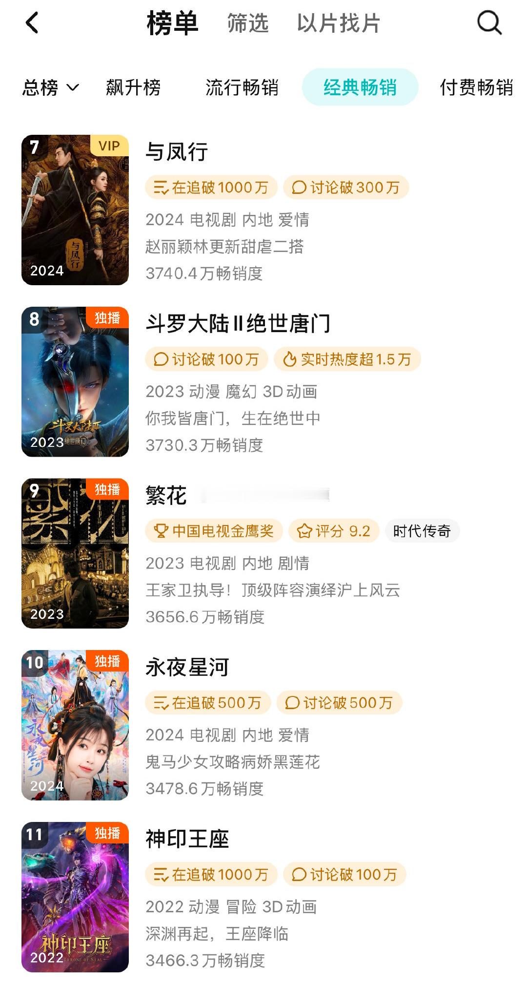 虞书欣、丁禹兮《永夜星河》进入腾讯视频站内拉新年榜第十名了 