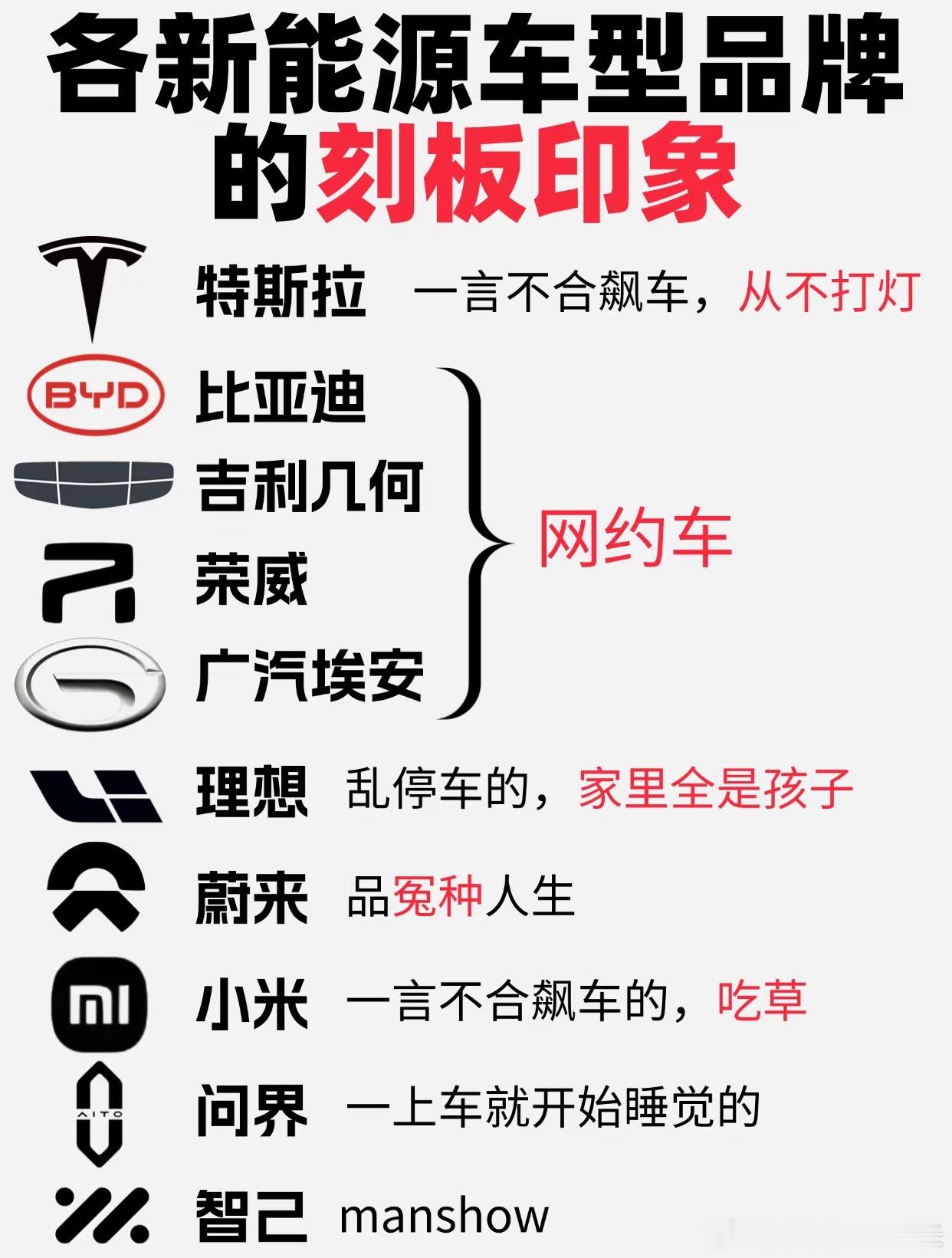 各新能源品牌车主的刻板印象❗你中招了吗❓看车识人一个人的性格和行为偏好和TA选择