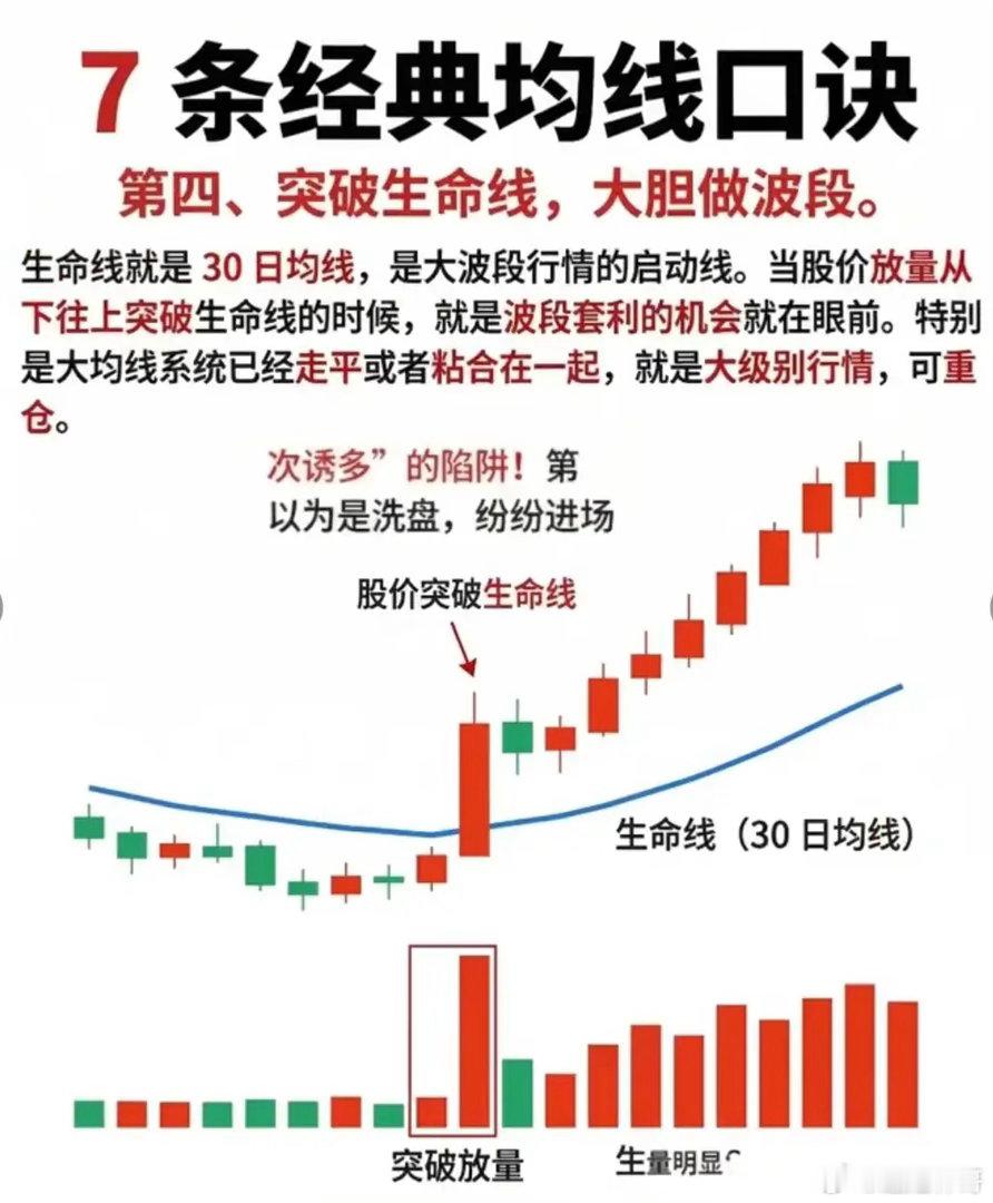 均线口诀人人会背，为何实战却屡屡吃亏打开各类财经内容平台，各式各样的均线交易口诀