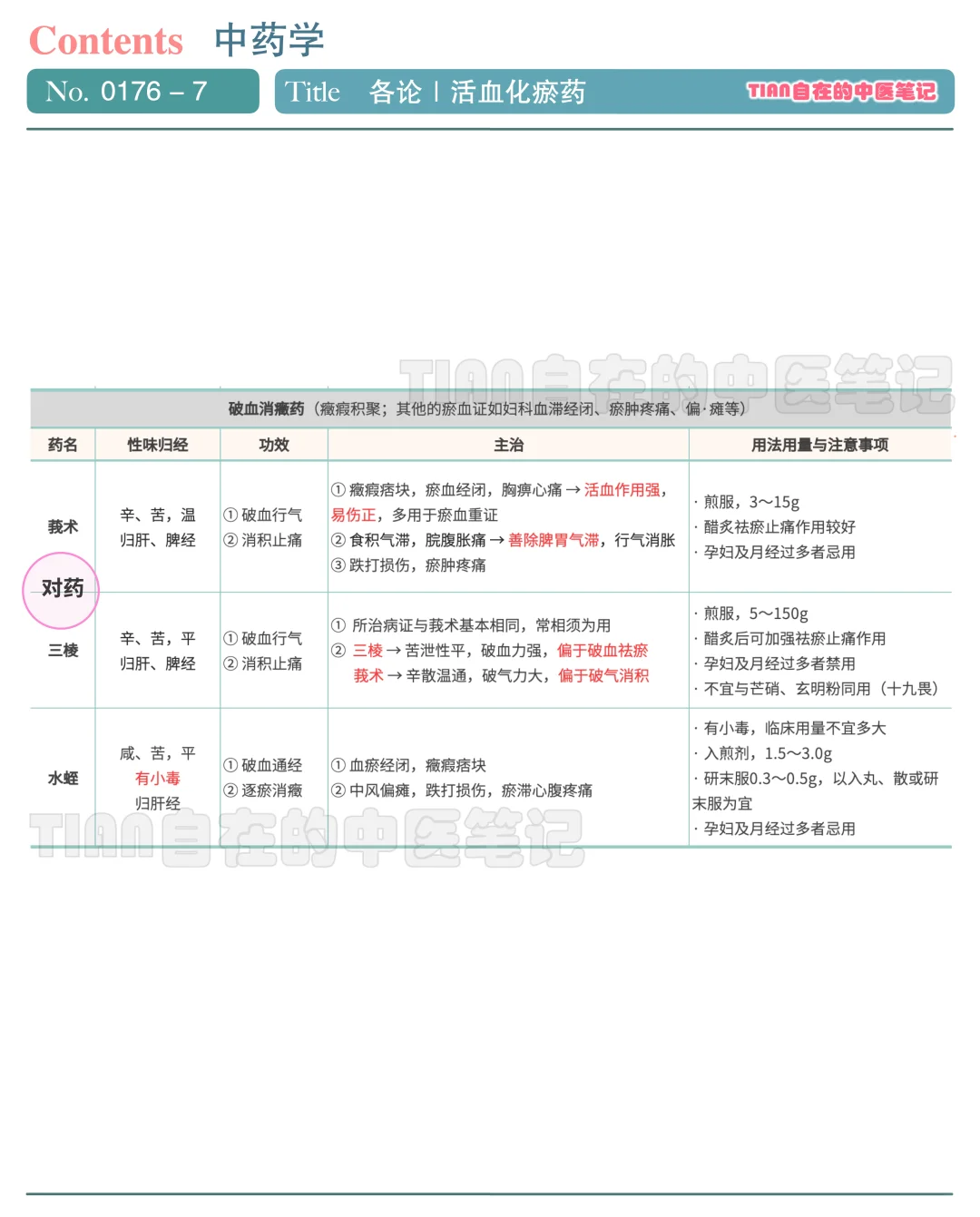 学中医第176天｜活血化淤药-4（破血消癥药）