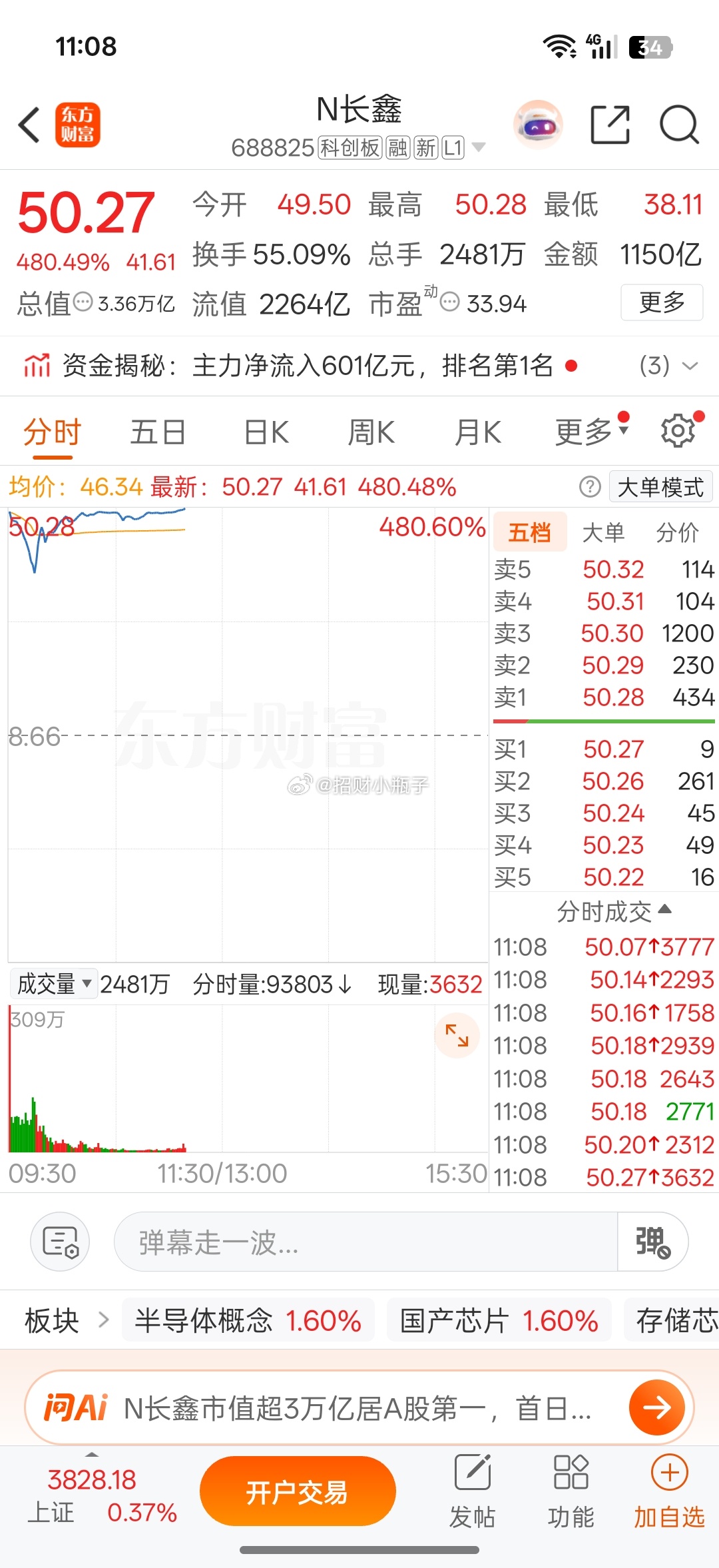 大A的市值一哥今天就是猛，今天还挺多人上车的 