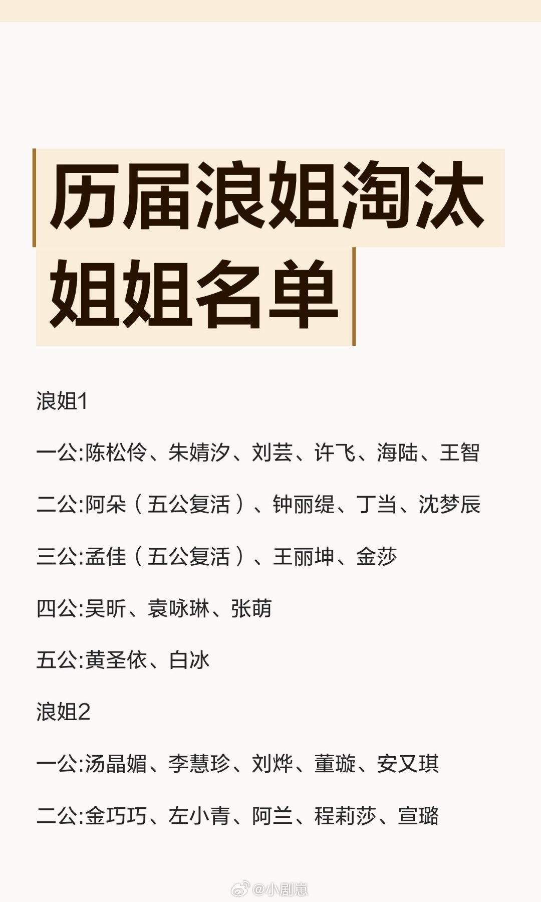 历届浪姐淘汰姐姐名单你曾为哪些姐姐的淘汰而意难平乘风破浪的姐姐‖乘风破浪的姐姐
