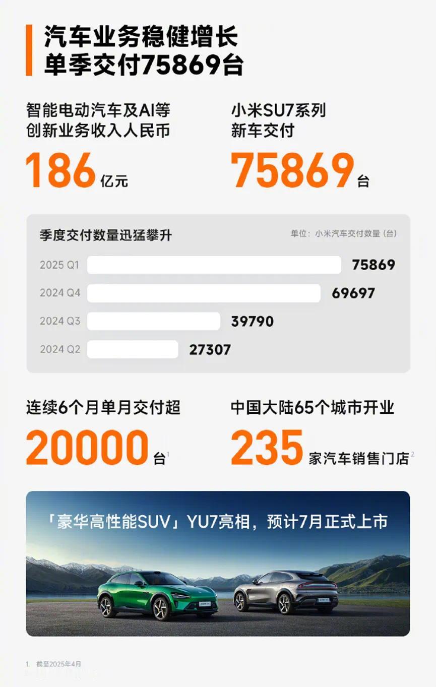 小米汽车又一次打破传统，事件后又一次获得肯定和支持。
