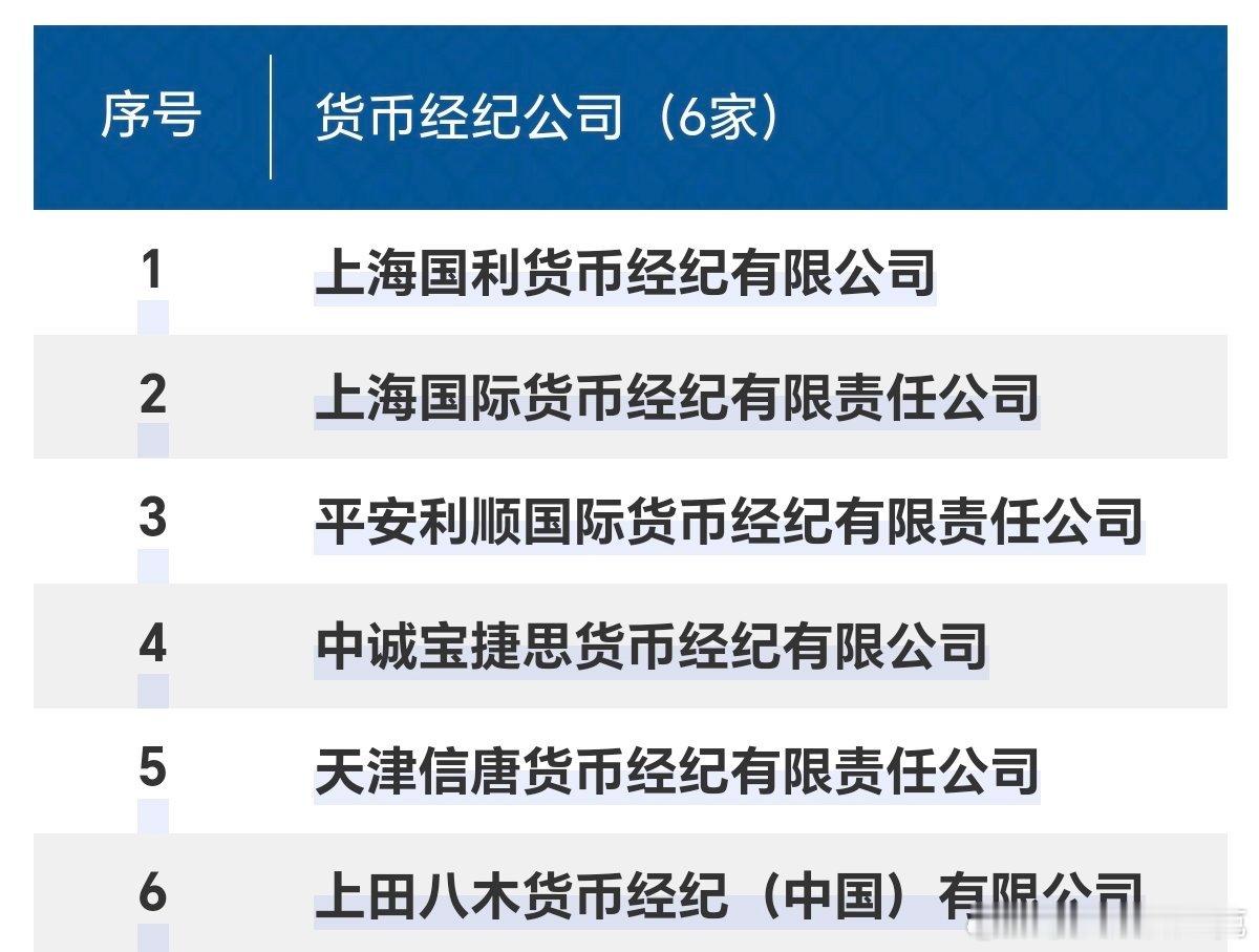 根据国家金融监督管理总局发布的信息，截至目前，中国内地共有6家货币经纪公司。它们