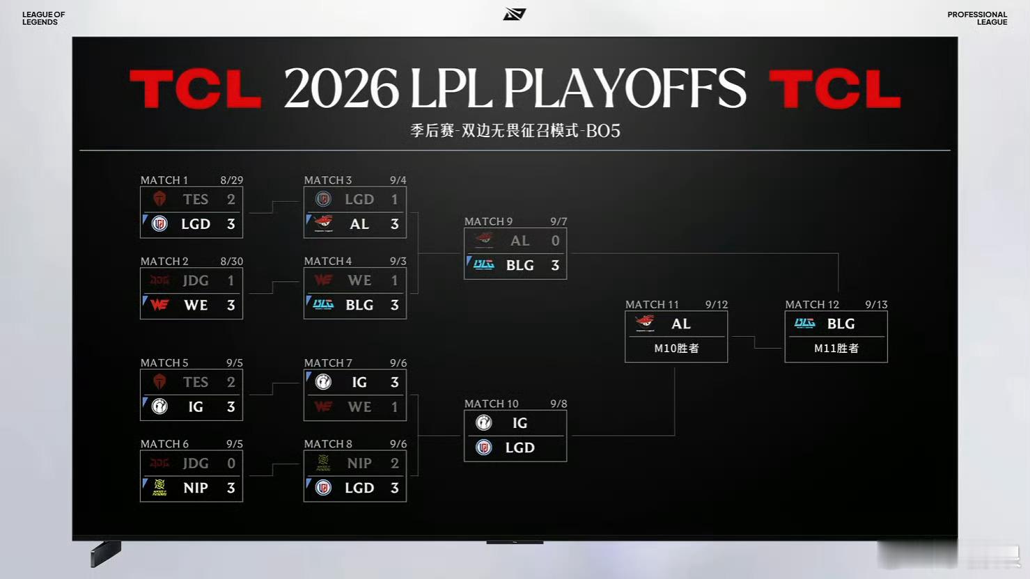 2026LPL季后赛 今日赛果及明日赛程AL 0-3 BLGBLG冲击三冠王BL