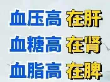 中老年人“三高”：从肝、脾、肾上找症因！
 
*血压高----肝阳上亢、肝阴不足