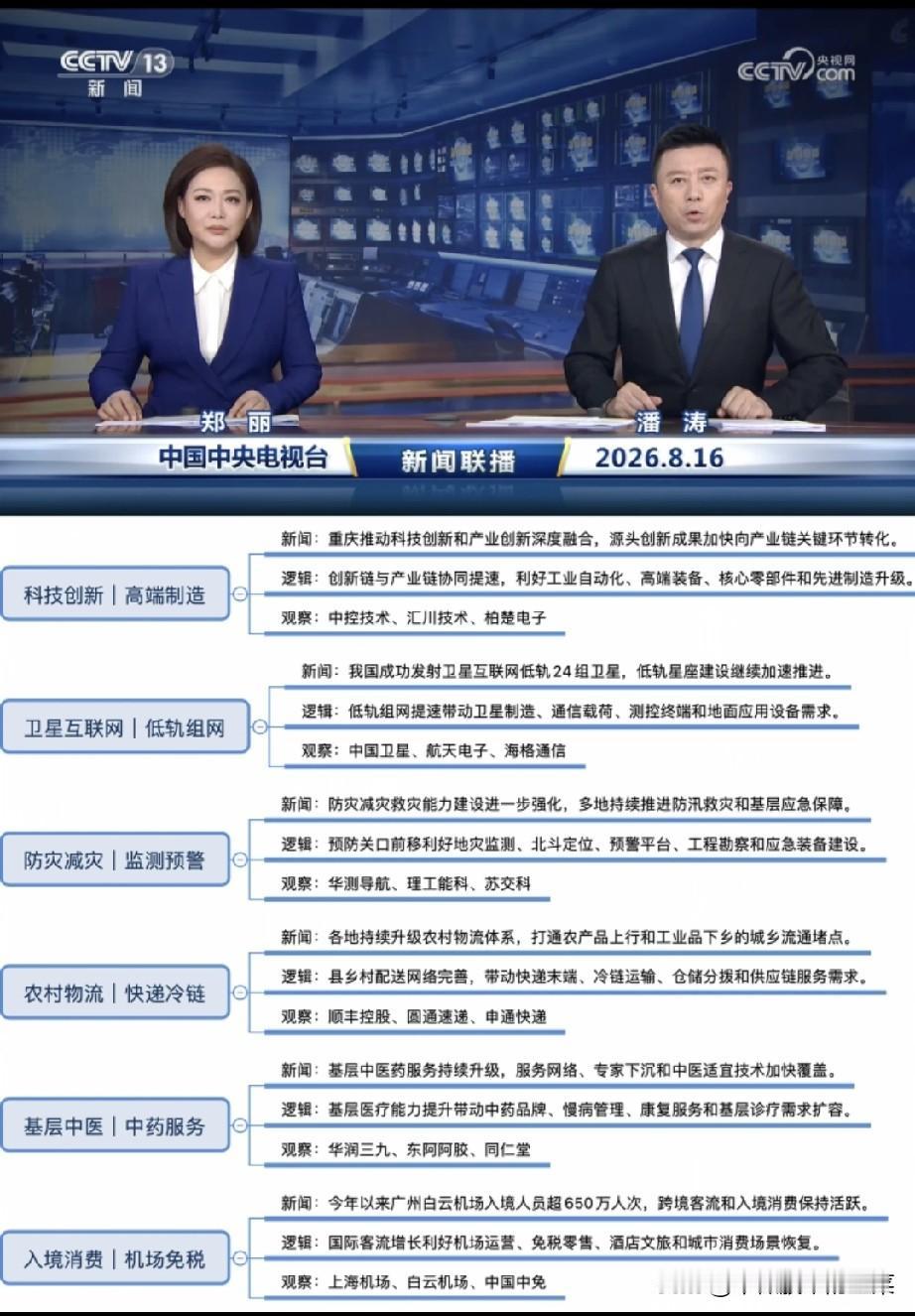 别再盯着热门板块追涨！新闻联播定调六大方向，真正主线早已悄然轮换
 
近期大盘反