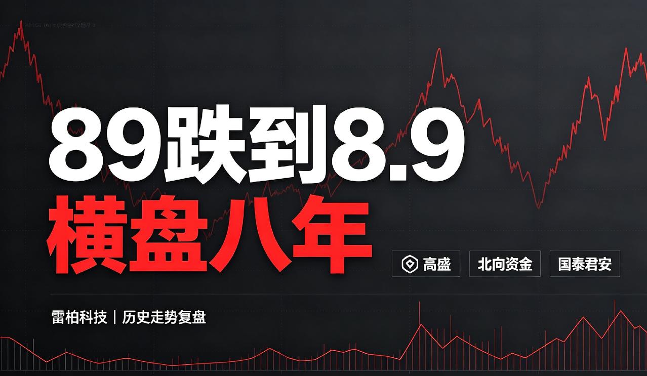 【雷柏科技深度复盘】真狠！三年股价从89跌至8.9，横盘震荡八年，多家知名机构悄