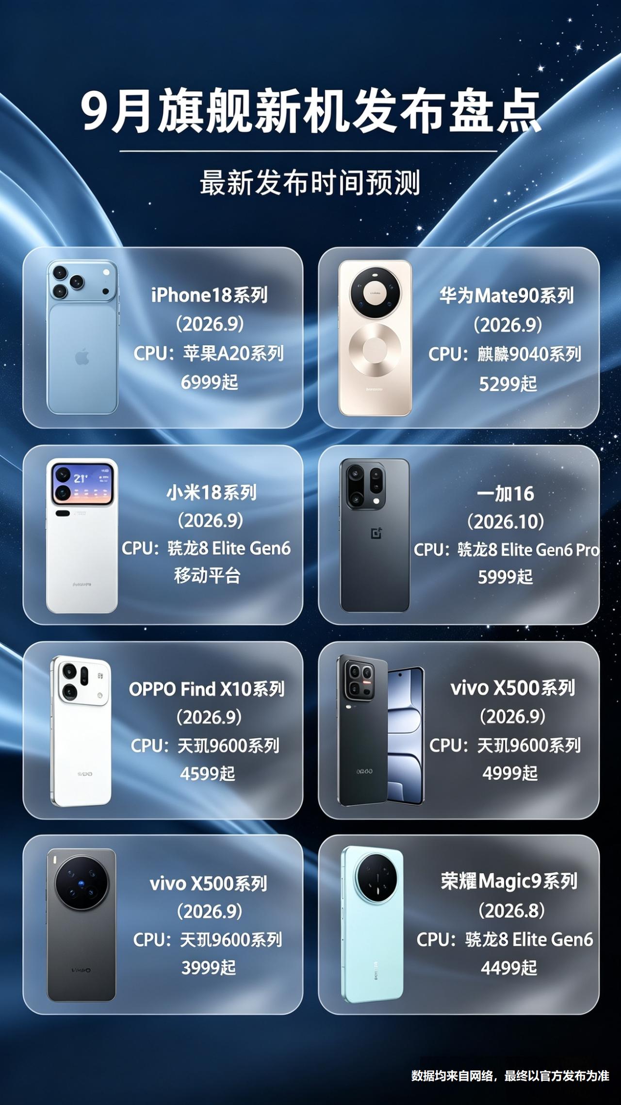2026年马上就要来到8月份了，而9月份作为旗舰手机发布的重要窗口，下半年可谓是