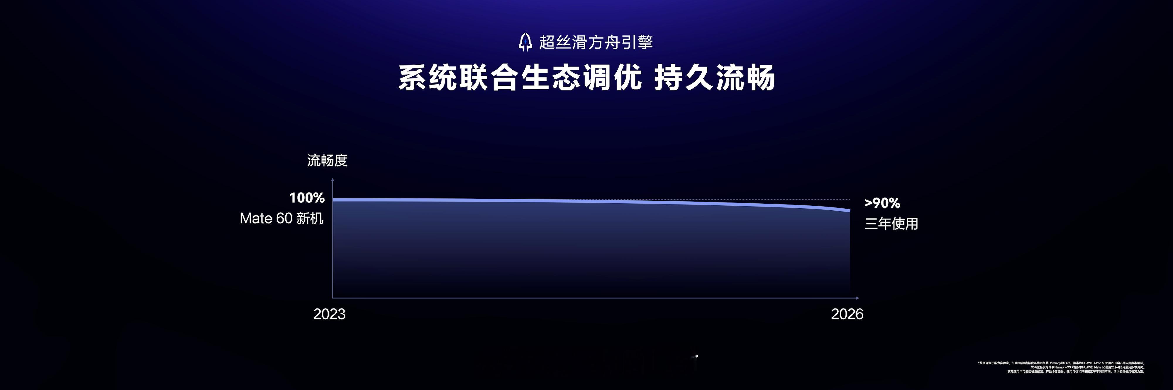 升级鸿蒙7立省几十G 以前清理内存总跟开盲盒一样，一不小心删掉珍贵的照片和录屏，