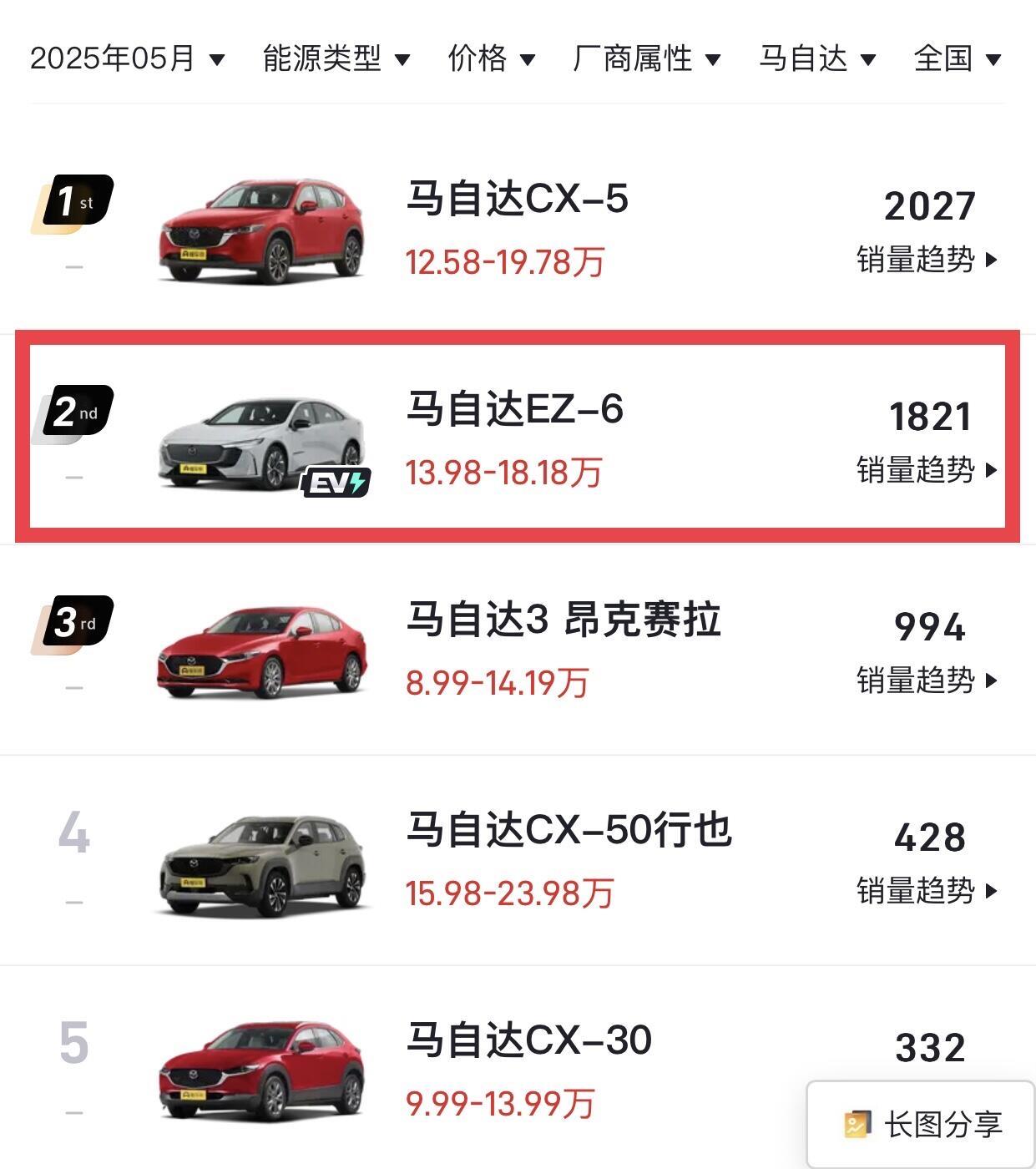 马自达EZ-6：新能源牌打出去了，但好像没人接？

EZ-6这车最近挺多人聊，但