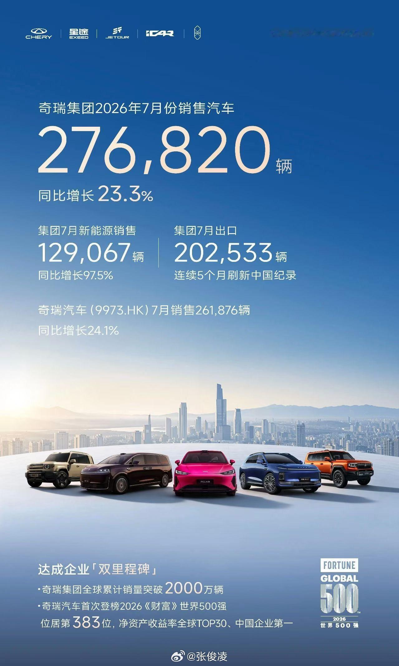 今天去拍奇瑞艾瑞泽8Pro，20分钟6个人来提车