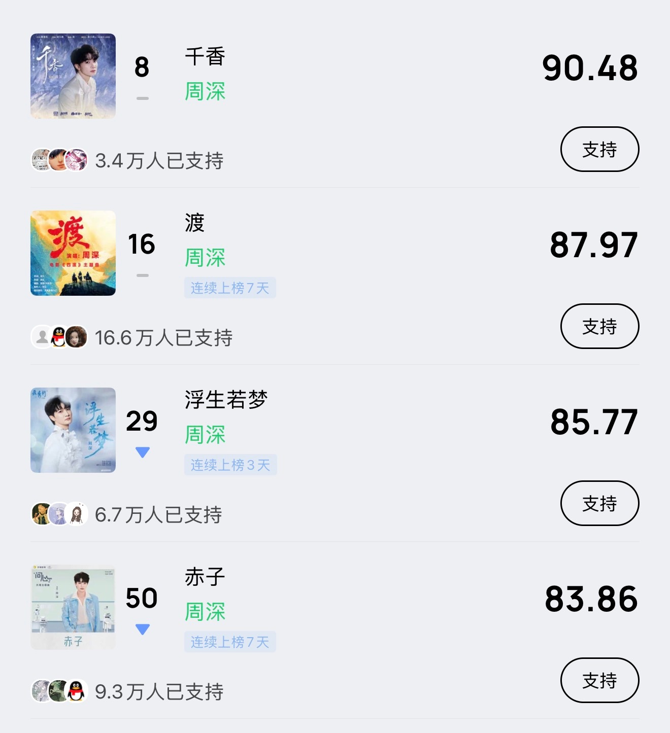 周深 📣 6.26 ☀ 巅峰潮流  📣米米们睡前看看今天的巅峰助力每歌做6个