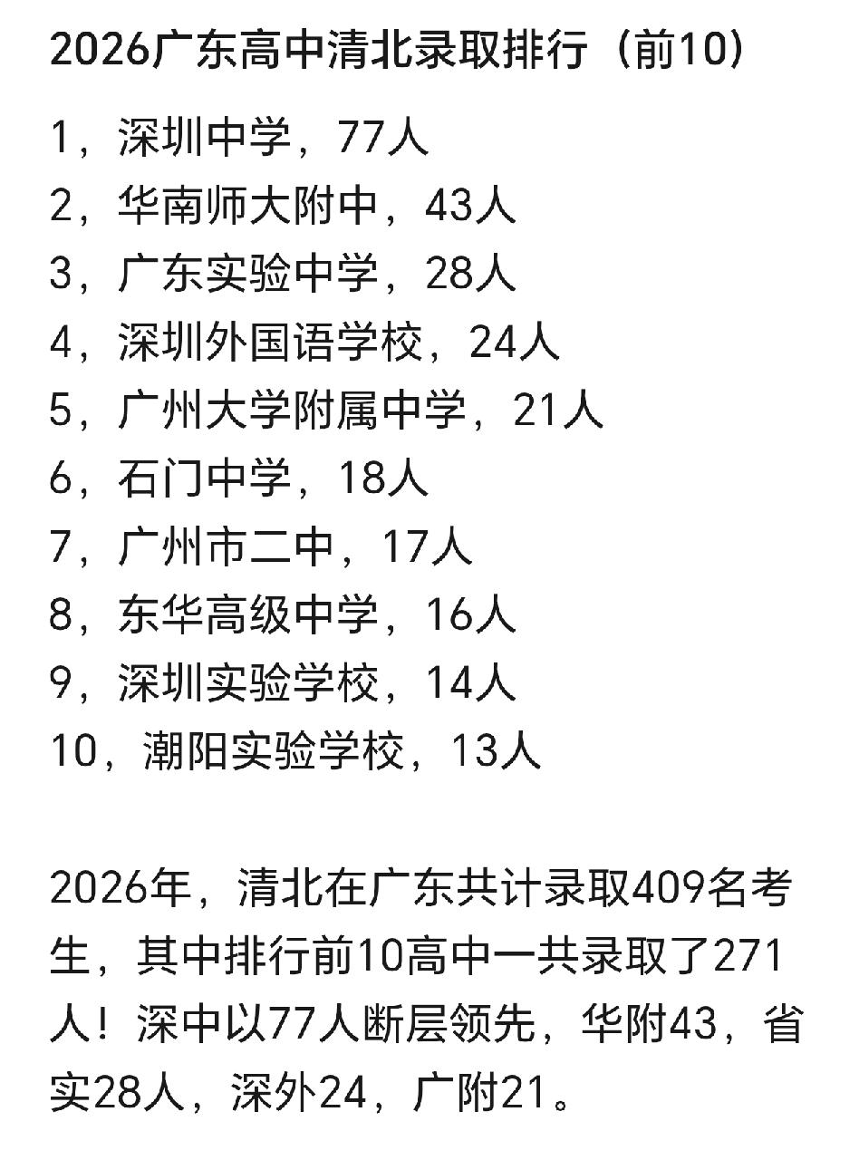 从清北录取数据透视广东顶尖人才培养格局
2026年广东清北录取榜单，清晰呈现出省