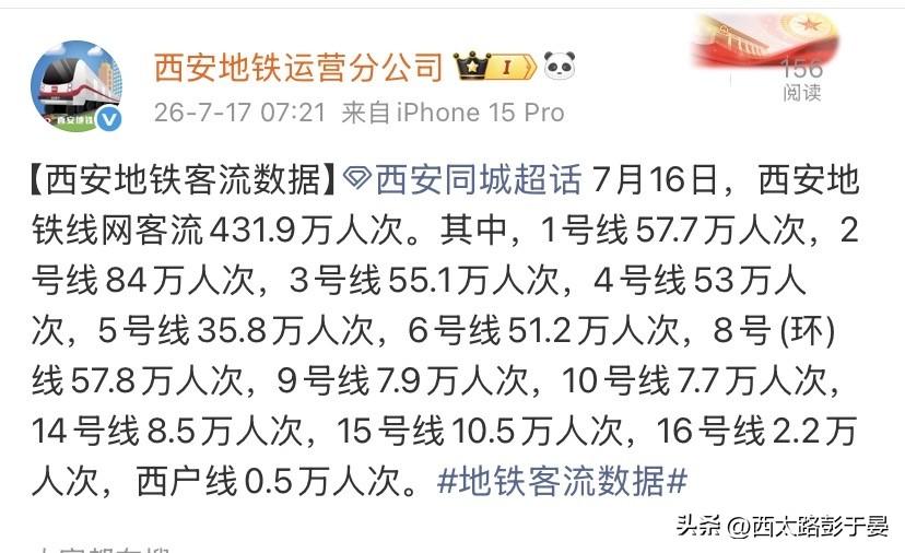 7月16日西安地铁客流排名出炉！暑运热度持续稳定

正值全国暑期出行高峰期，各大