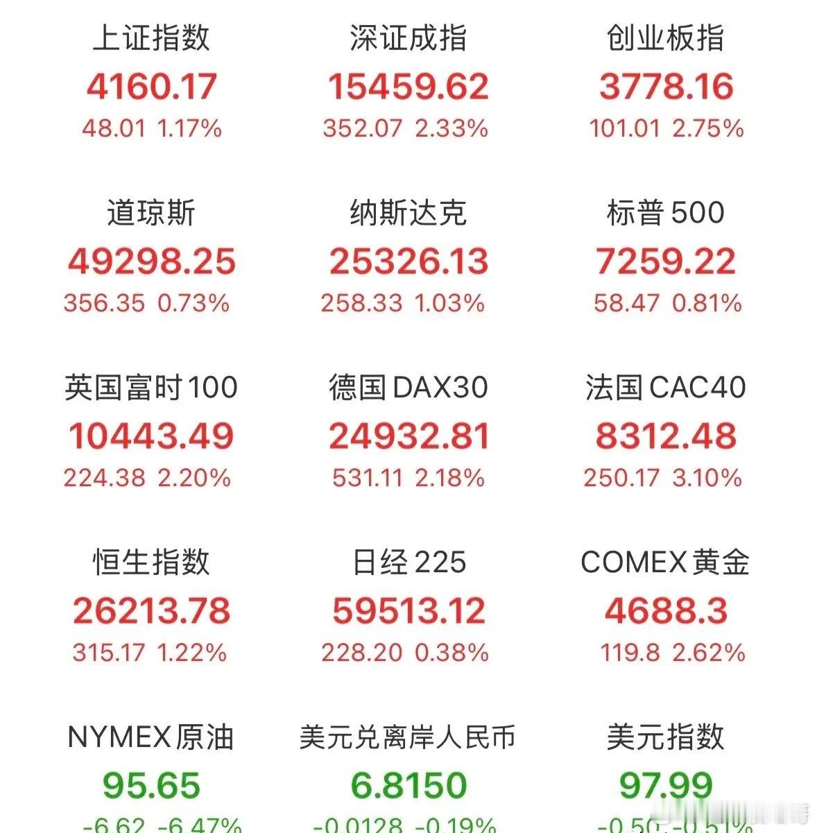 晚间突发重磅消息，全球市场沸腾，史诗级怒火将宣告结束！国际油价大幅跳水，原油期货