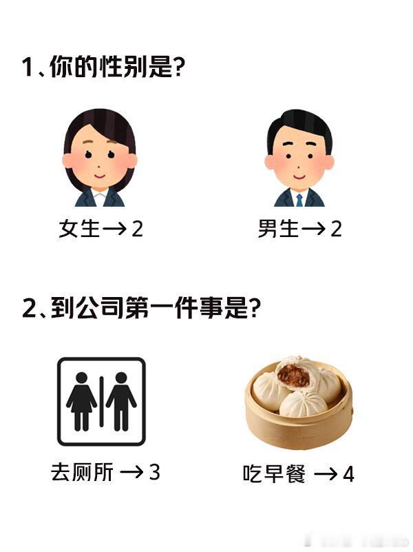 1分钟测出你的性格，准到离谱，来玩。 ​​​