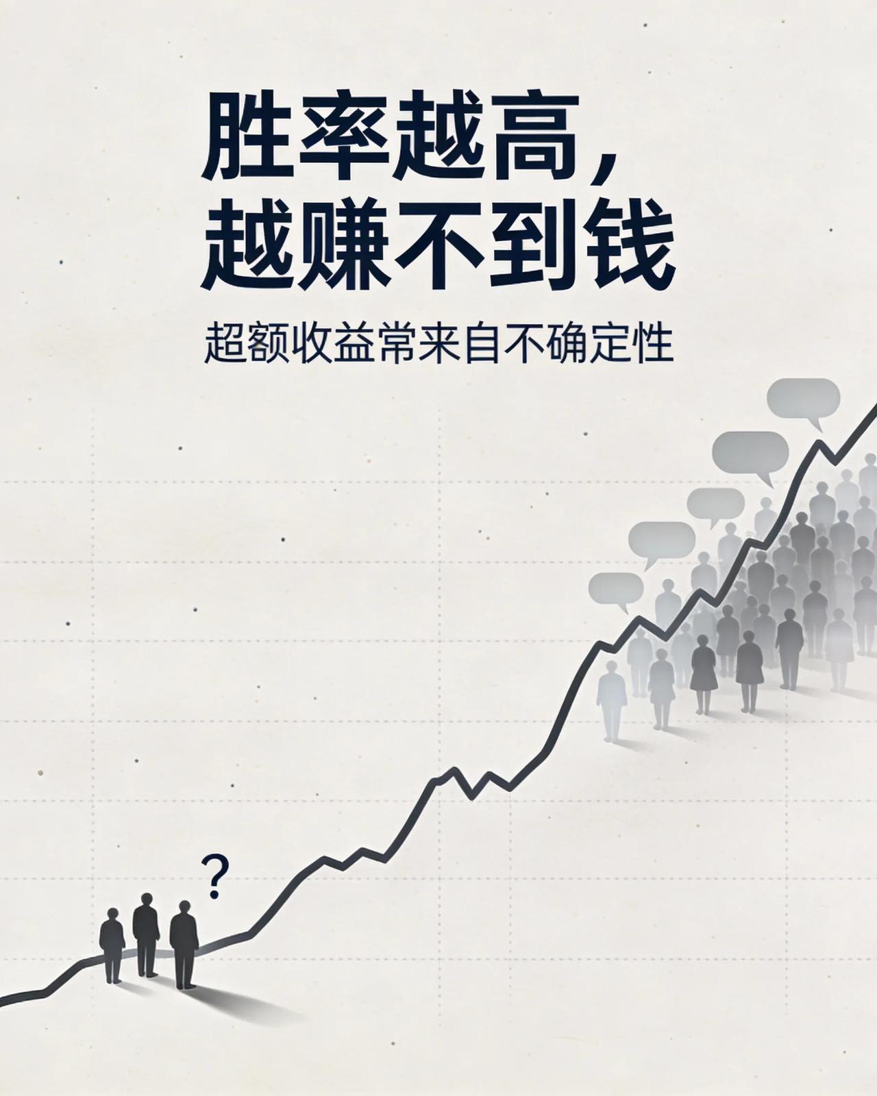 胜率越高，越赚不到钱：期货利润藏在“不确定”里

期货交易中流传着一个看似无懈可