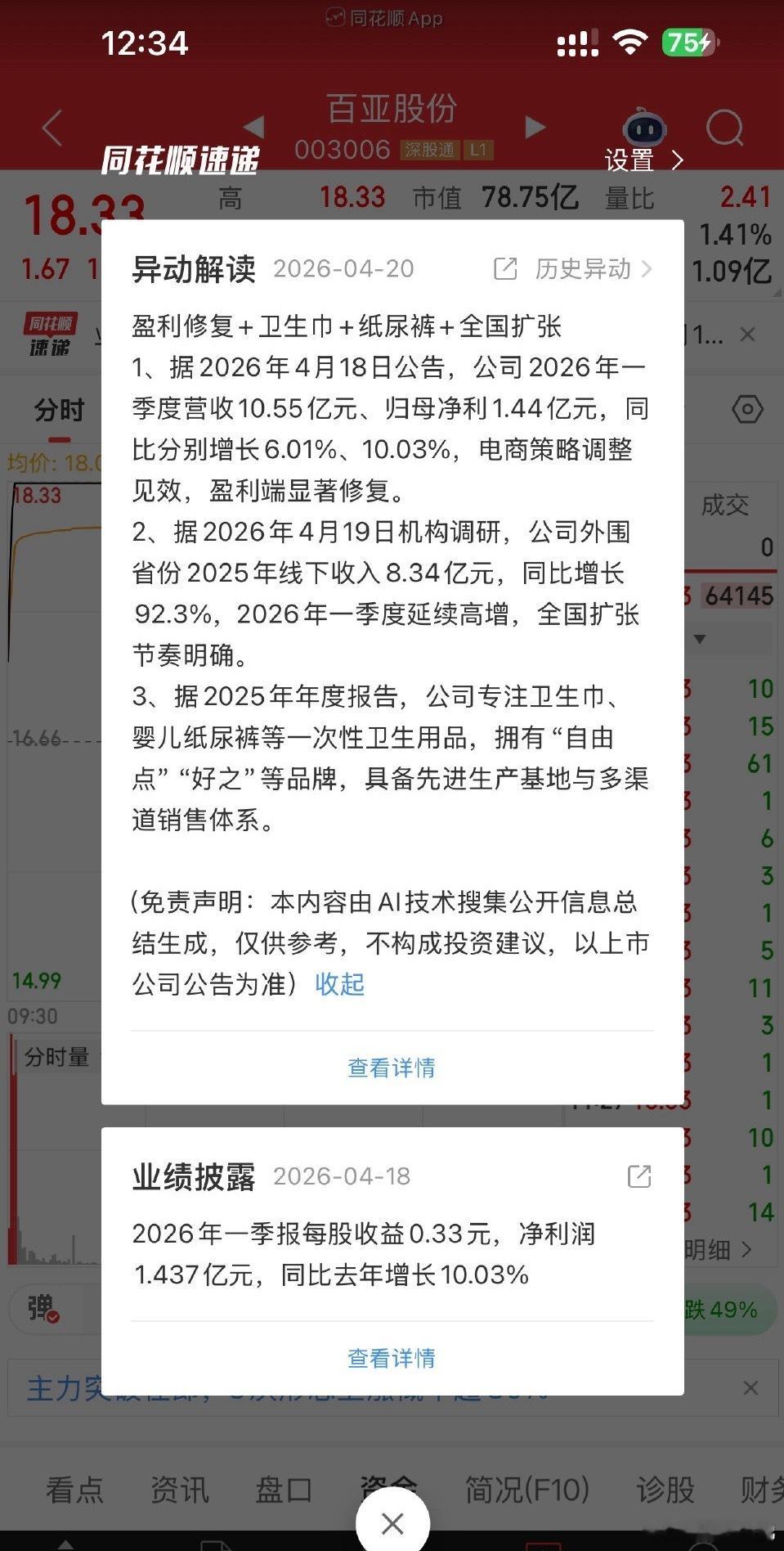 赵露思自由点官宣后，销量大增，母公司百亚今天涨停了，一季报大增，好🐮 