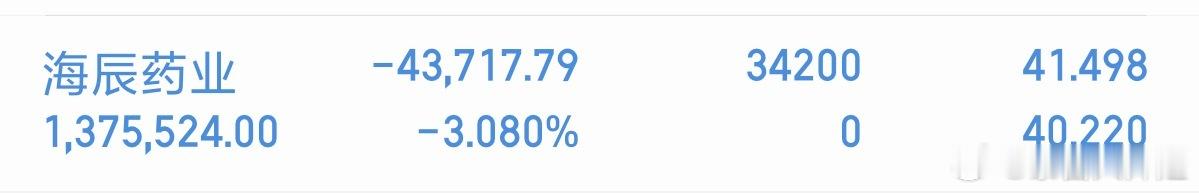 各位股友，今日的回调就是更好的出击，海辰YY双轮驱动，医保药持续放量，锂电产能爬
