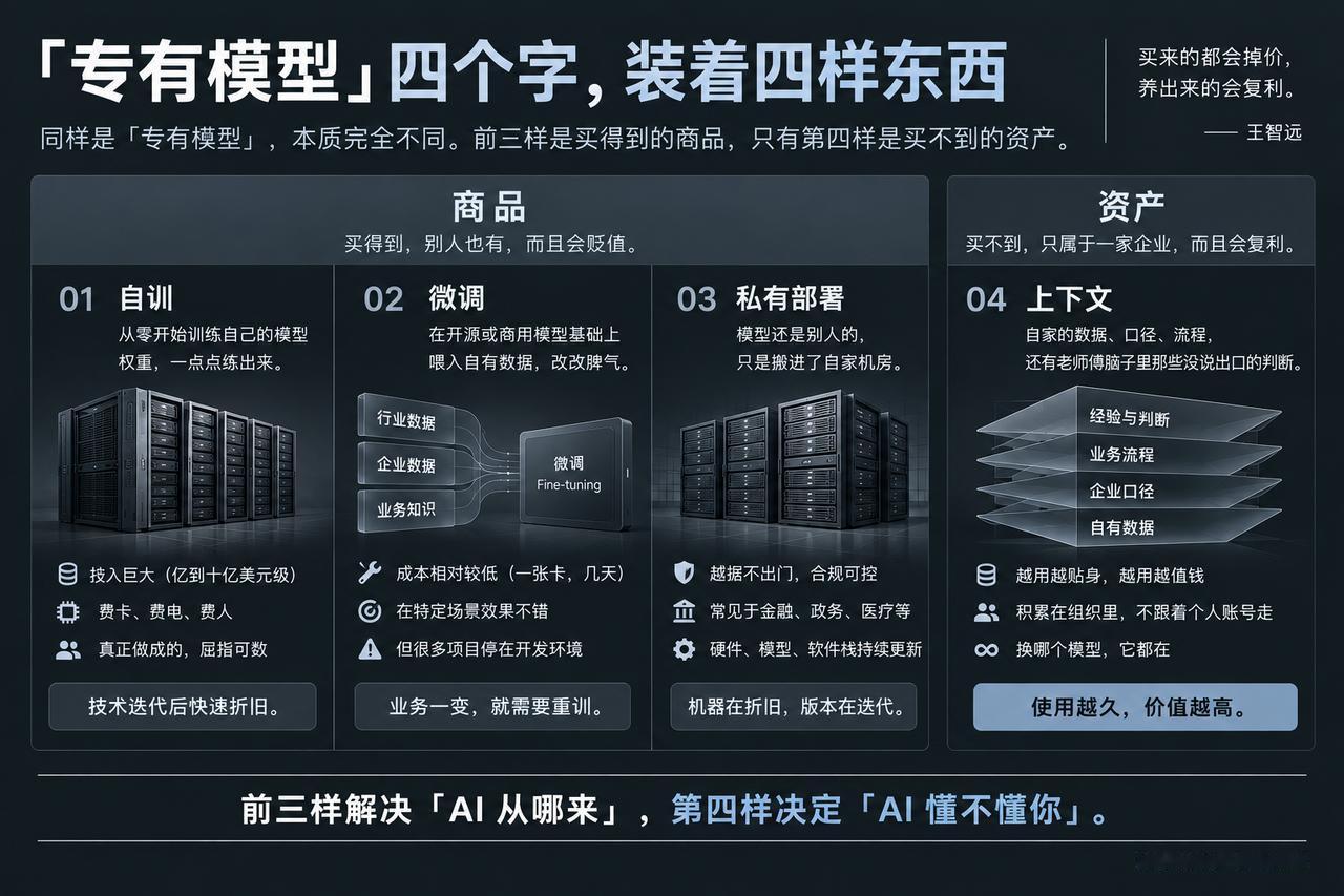 过去半年，不少老板都被同一个问题问过，咱们要不要搞一个自己的大模型。

这个问题