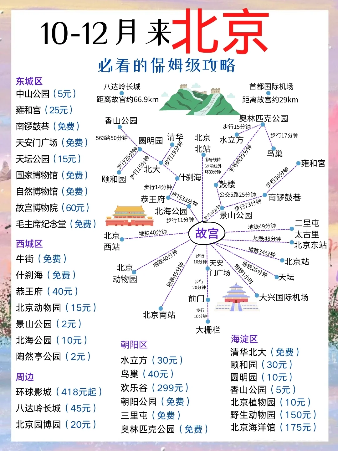 冬天淡季来北京旅游抄详细攻略➕手绘地图