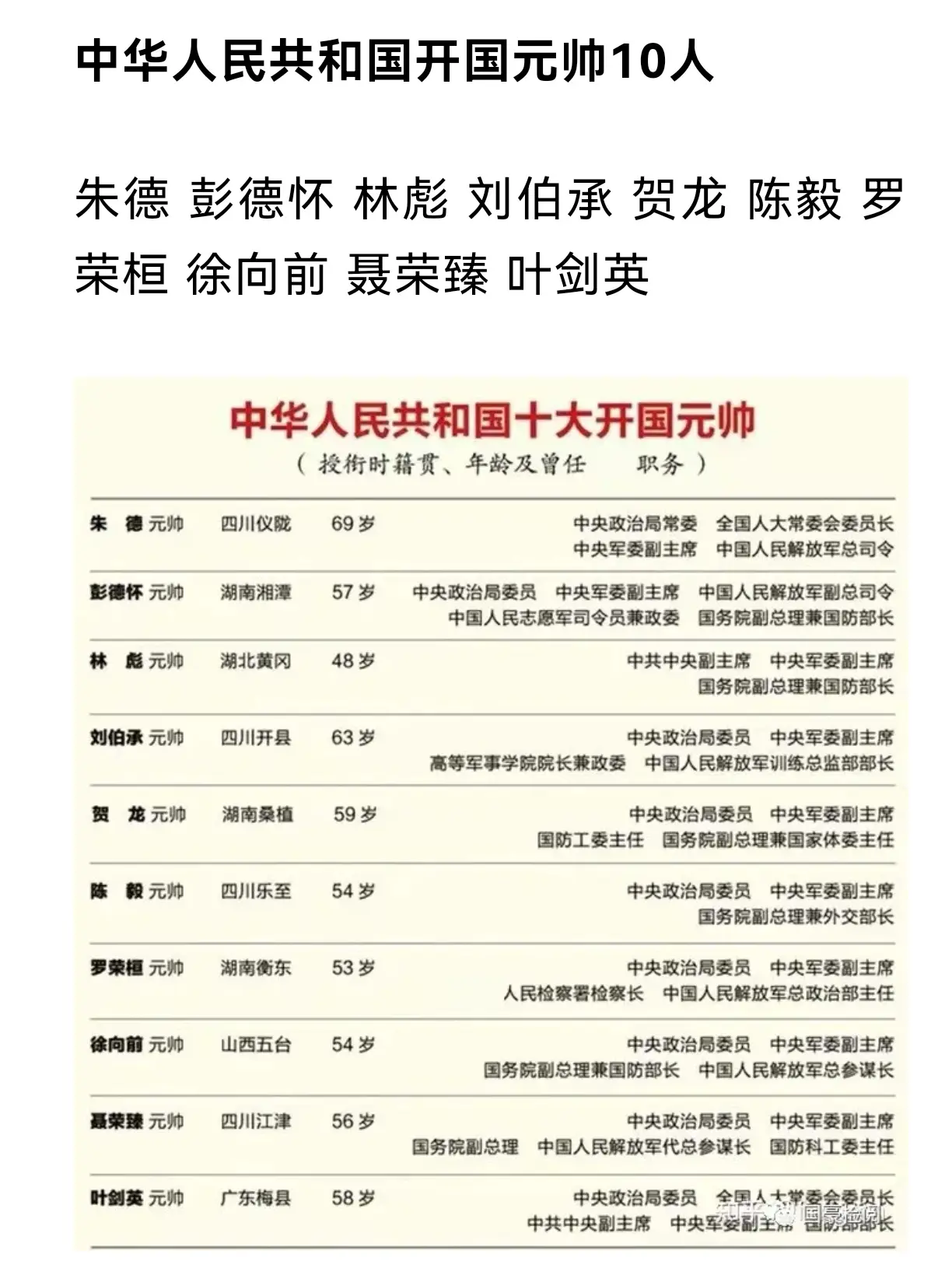 1955年9月27日人民解放军授衔。