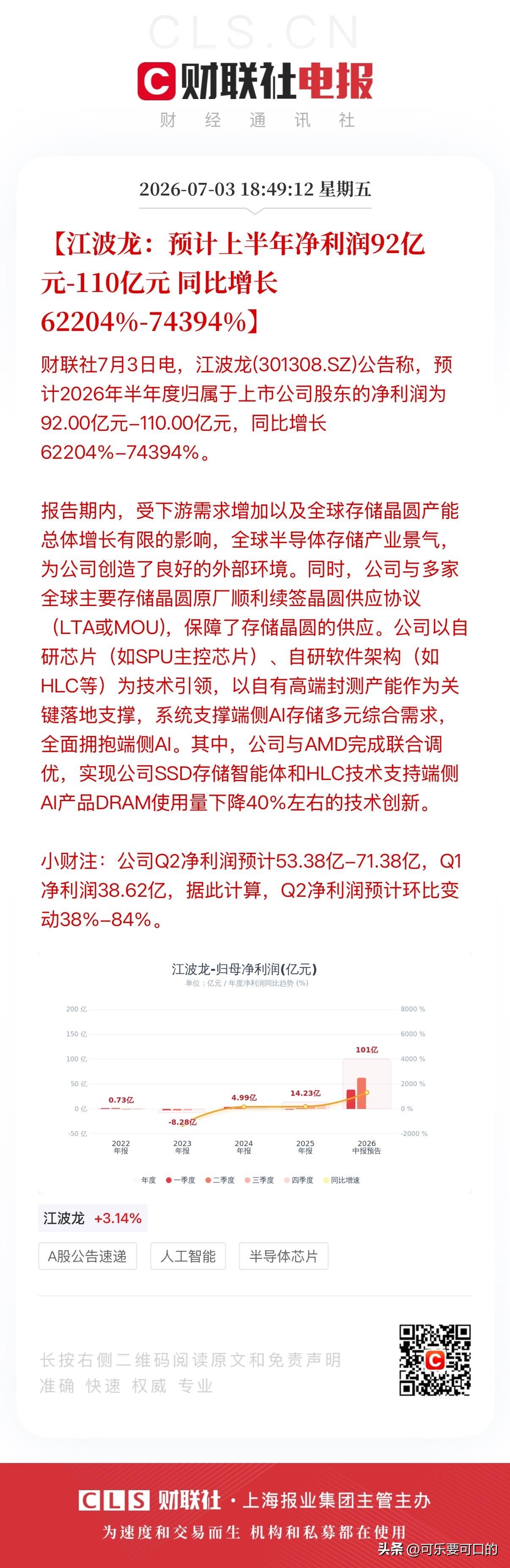 炸裂！江波龙预计2026年半年度归属于上市公司股东的净利润为92.00亿元-11