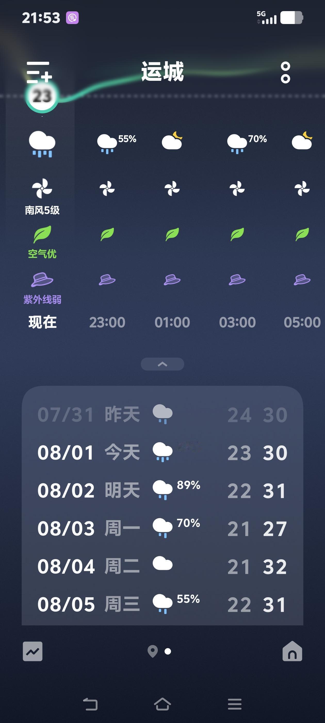 下班回来突然家里没网了，打电话人家说现在下着大雨，明天来修，以前没网的日子也不知
