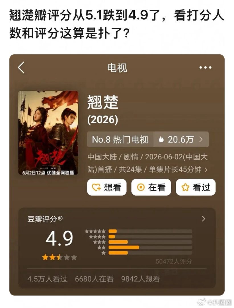 翘濋豆瓣评分从5.1跌到4.9，这评分人数算多吗～ 