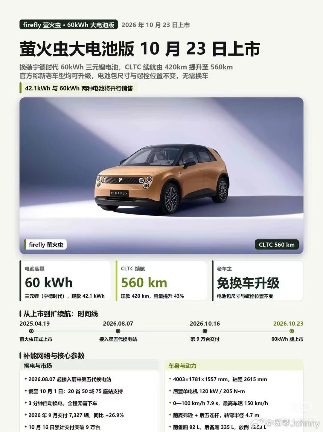 蔚来萤火虫60度大电池要来了，Cltc560km，续航提升很大给开小虫子出去旅游