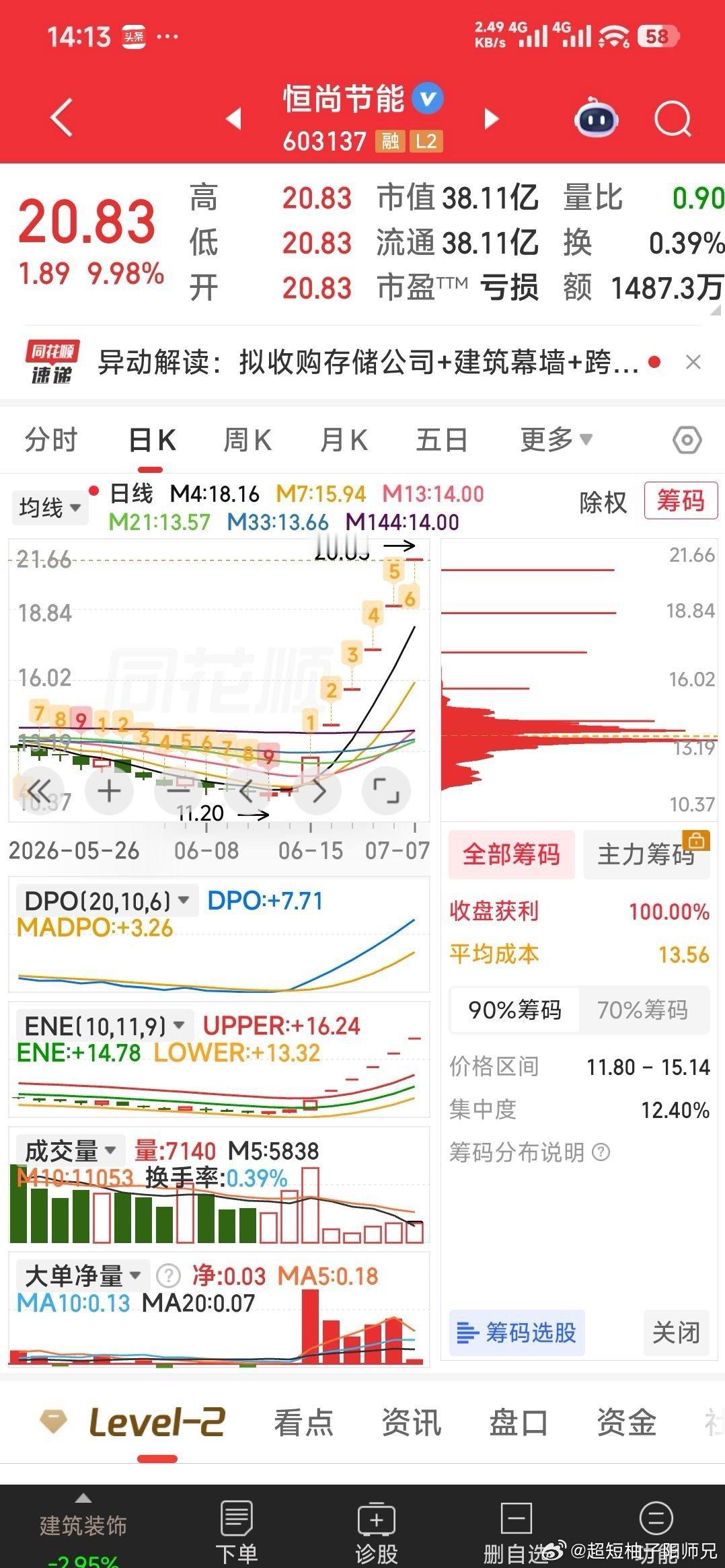【高处不胜寒：有恒尚节能的建议今天也可逐步减仓了】恒尚节能，唯一且难得的6连板，