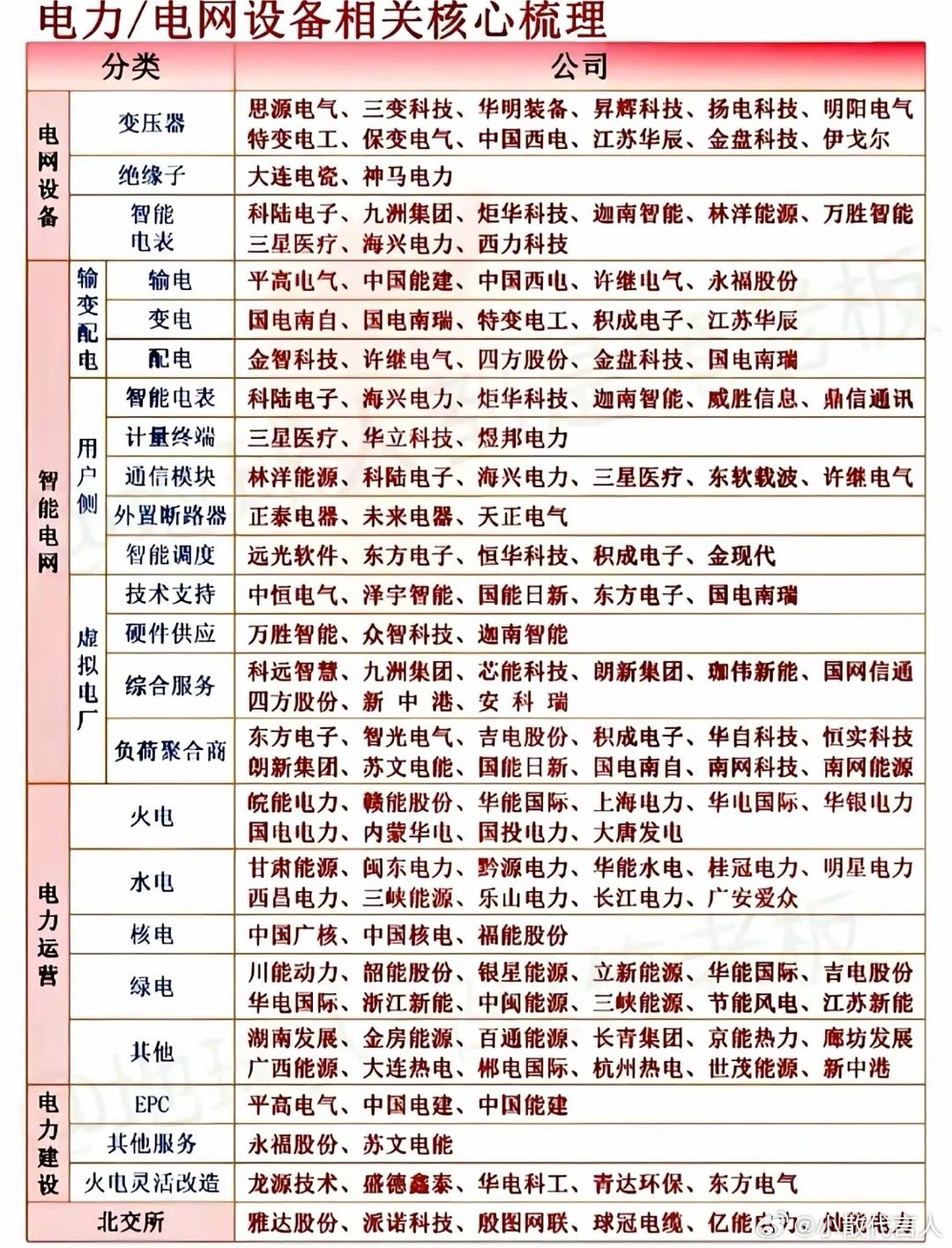 电网设备最新概念【7.23盘中完整版｜今日板块爆发】一、今日直接拉升核心催化重磅