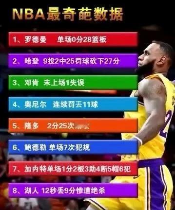 NBA历史最奇葩数据，大家觉得哪个容易，哪个很难被破？

罗德曼0分28个篮板球