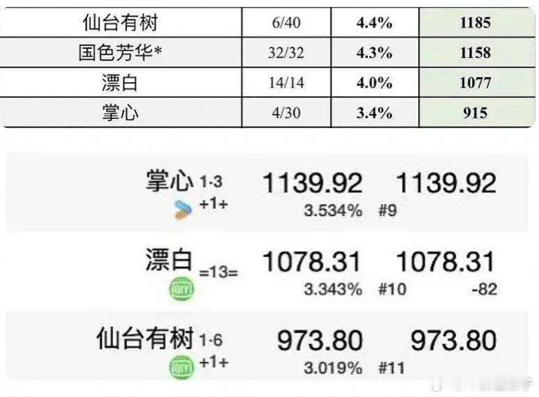 漂白云合不知道被砍了多少 