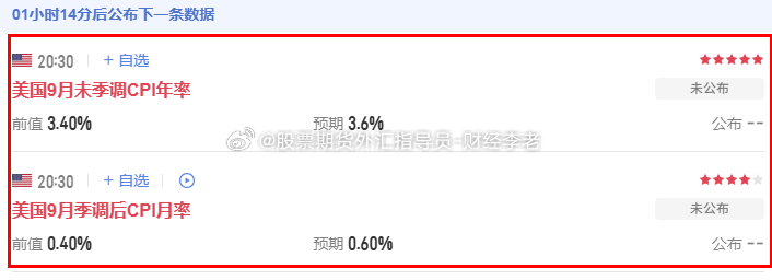 重点提醒！晚间CPI重磅数据来袭！数据容易引发剧烈震荡，波动会放大，操作务必严控