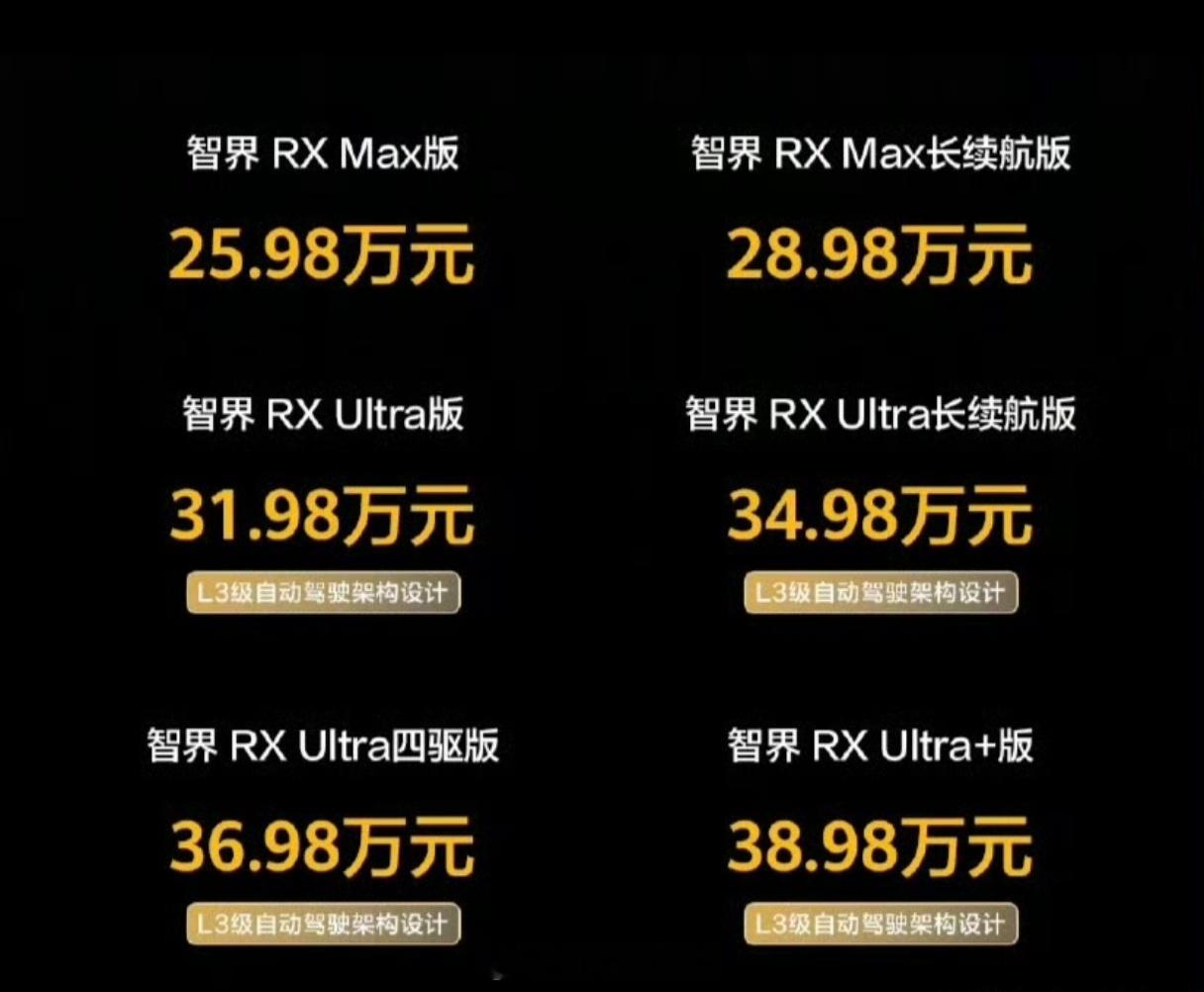 智界RX这定位和价格你们觉得，后面稳态月销量，能不能超过2000 ？ ​​​