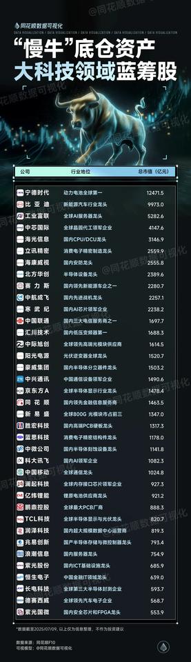 1. PCB产业链爆发及细分方向梳理

- 产业链环节：
   - 电子铜箔：涉