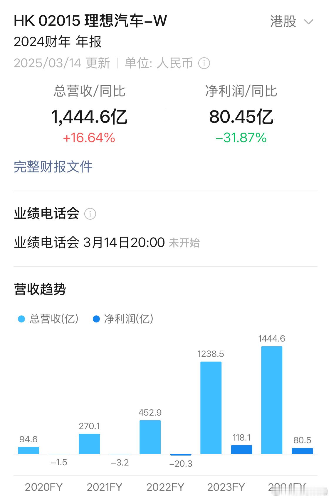 从理想汽车财报一季度的指引来看：预计一季度销量在8.8-9.3万辆，同比增长9.