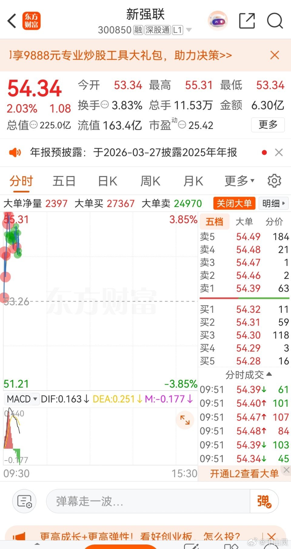 $新强联 sz300850$ 可加入自选悄悄收藏关注，有望继续加速