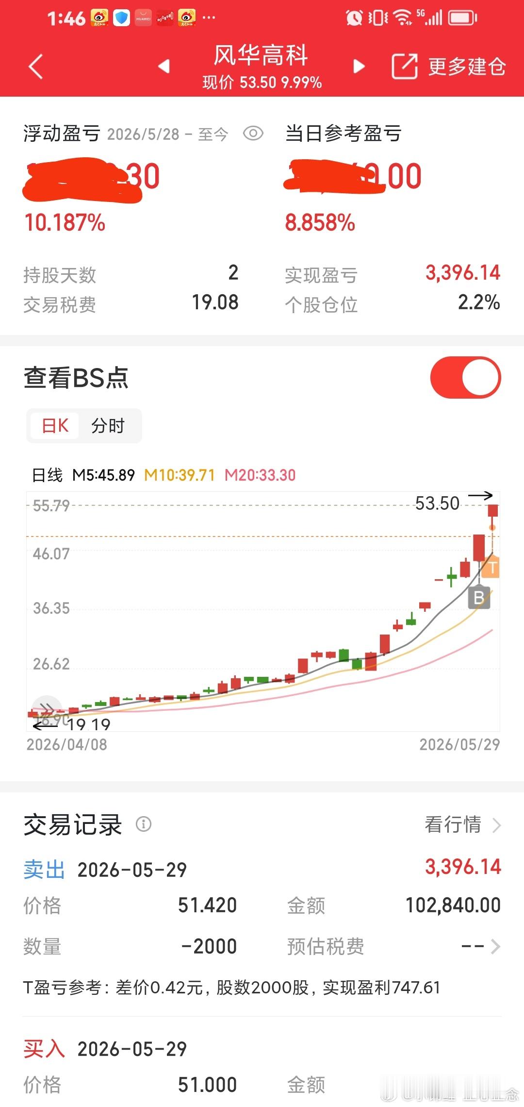 风华高科涨停啦，铁子们。 