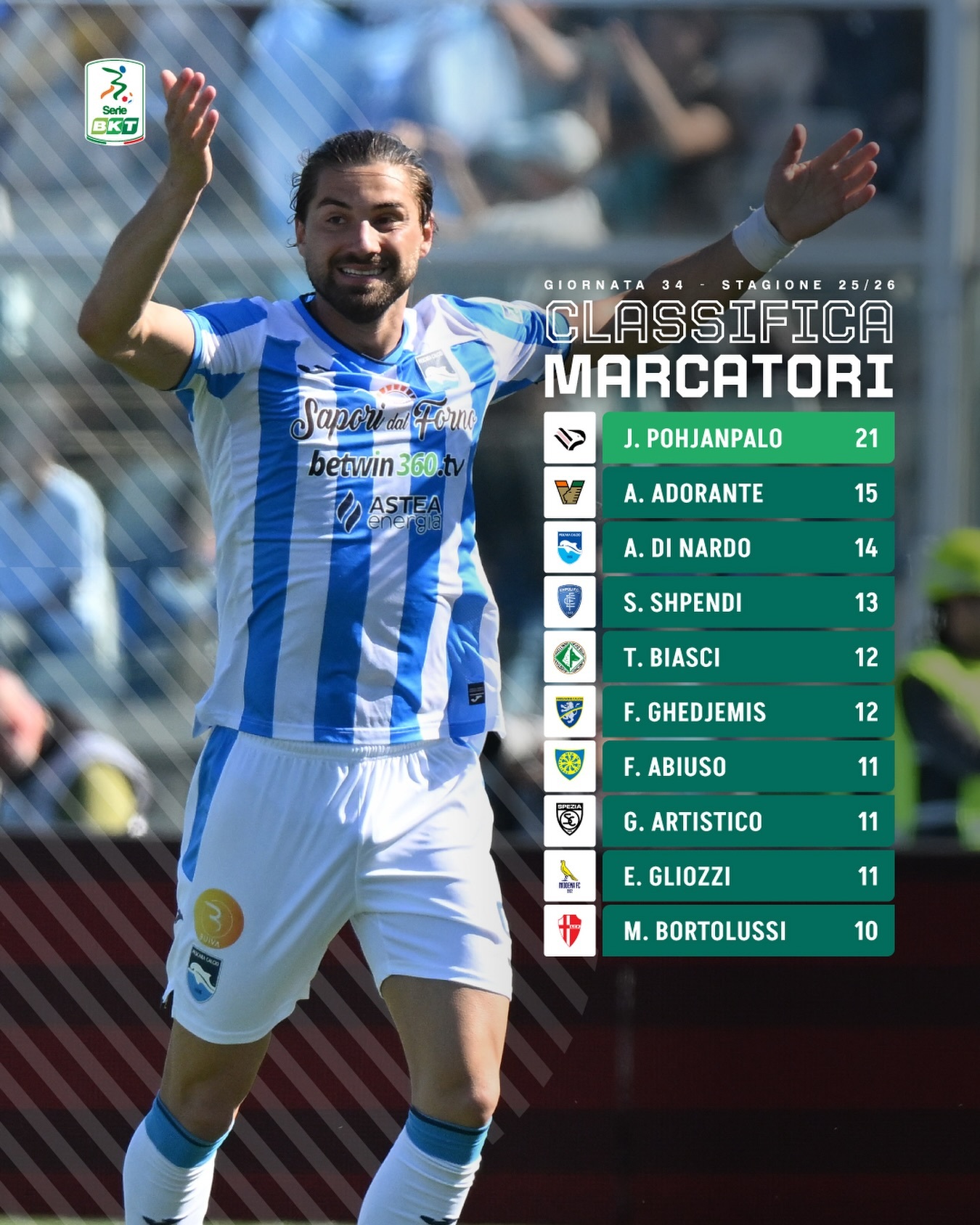 【意乙射手榜】 意乙 本轮意乙联赛射手榜。