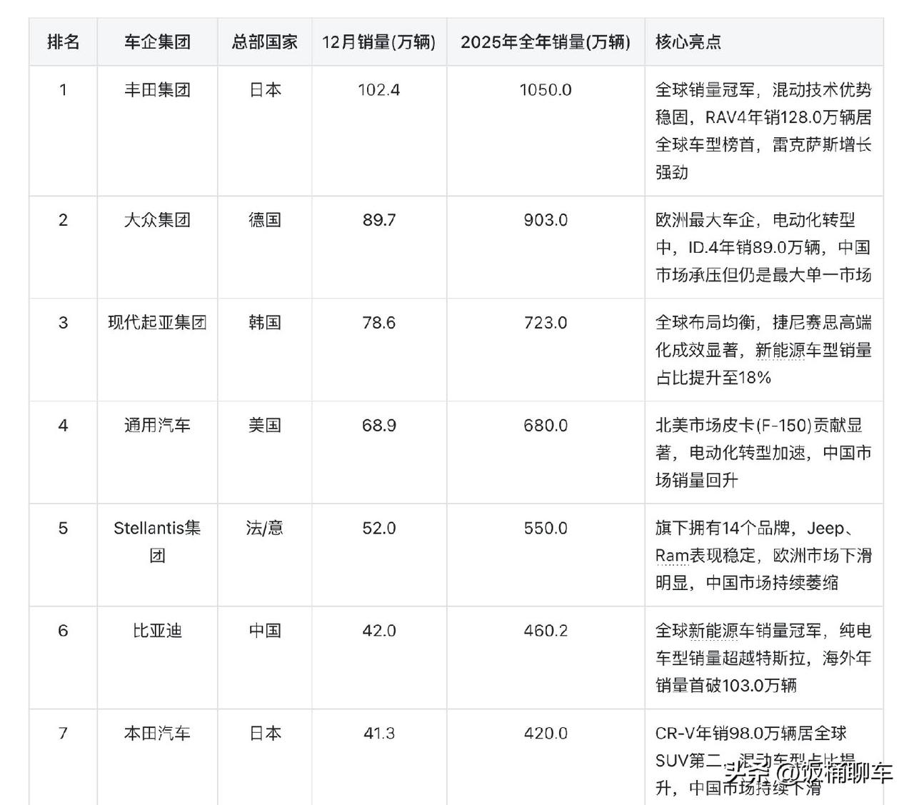 任何一个汽车品牌想要稳住市场、走向世界、得到更多消费者的喜欢，必须要有属于自己的