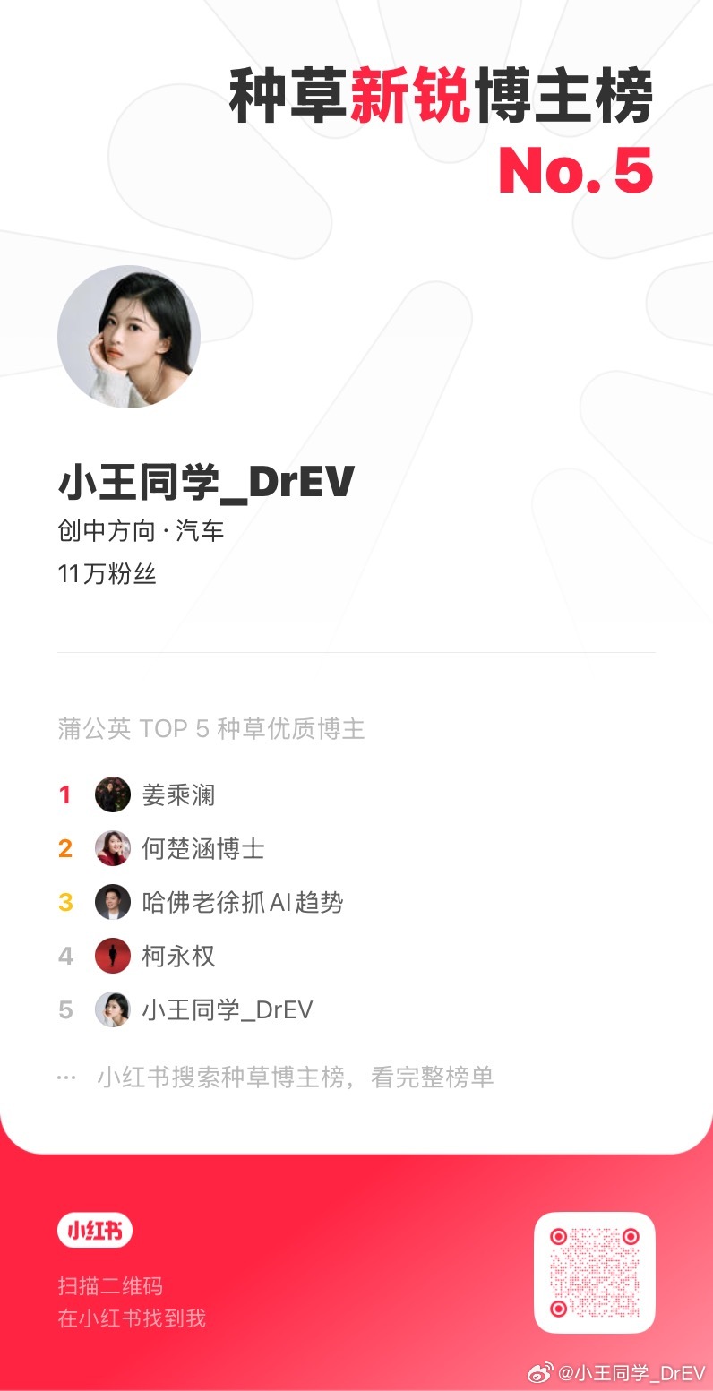 本周进步了 3 名，感谢小红书。 