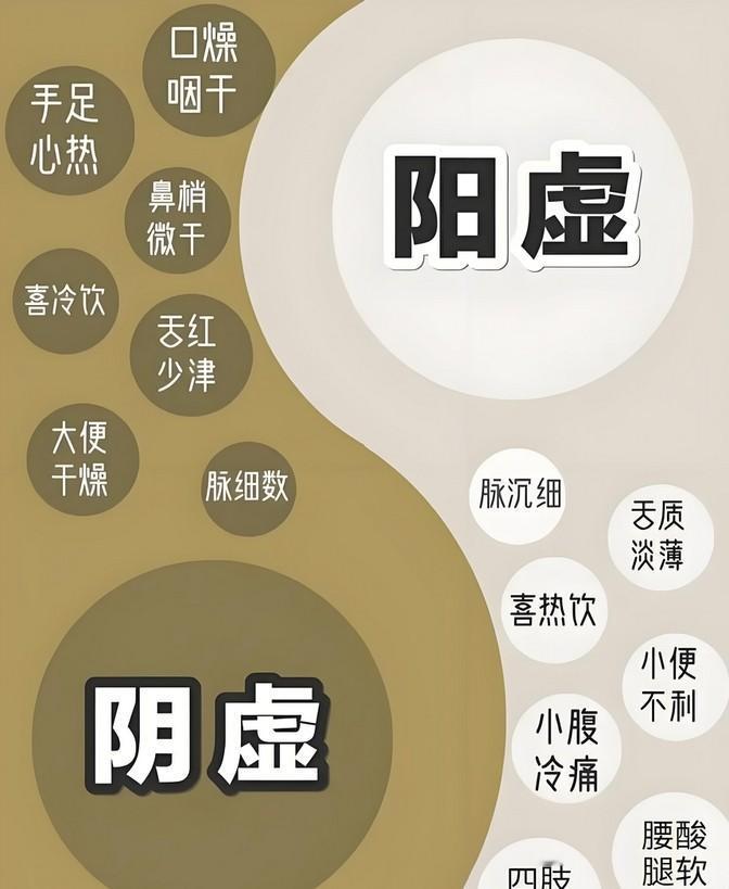 自查阴虚阳虚挺简单的，观察下大便情况就知道了。要是大便稀，不成形，那可能是阳虚；