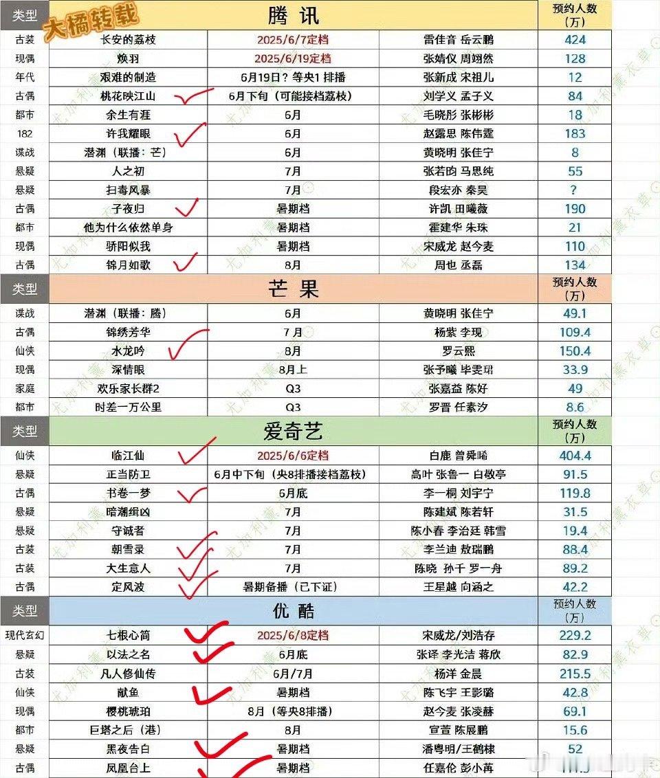 6-8真的好满 ​​​
