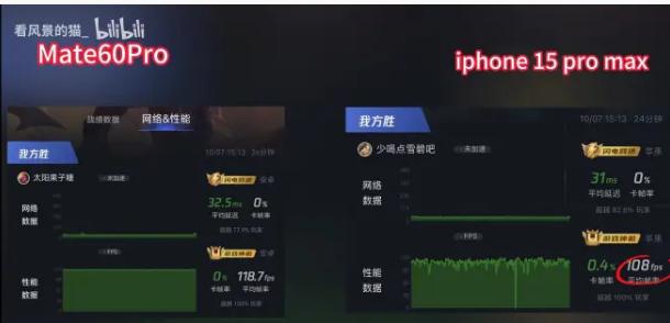 看了一下各家评测，帮大家总结华为Mate60 Pro和iPhone15 Pro 